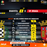 GoalPoint-Boavista-Braga-Liga-NOS-201920-90m