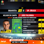 GoalPoint-Boavista-Braga-Liga-NOS-201920-MVP