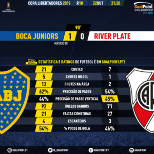 GoalPoint-Boca-Juniors-River-Plate-Copa-Libertadores-2019-90m