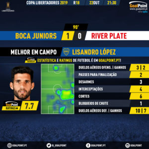 GoalPoint-Boca-Juniors-River-Plate-Copa-Libertadores-2019-MVP