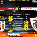 GoalPoint-Braga-Santa-Clara-Liga-NOS-201920-90m