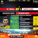 GoalPoint-Braga-Santa-Clara-Liga-NOS-201920-MVP