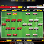 GoalPoint-Braga-Santa-Clara-Liga-NOS-201920-Ratings