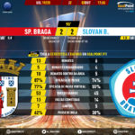 GoalPoint-Braga-Slovan-Bratislava-Europa-League-201920-90m