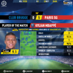 GoalPoint-Club-Brugge-Paris-SG-Champions-League-201920-MVP