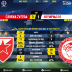 GoalPoint-Crvena-Zvezda-Olympiacos-Champions-League-201920-90m