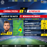 GoalPoint-Crvena-Zvezda-Olympiacos-Champions-League-201920-MVP