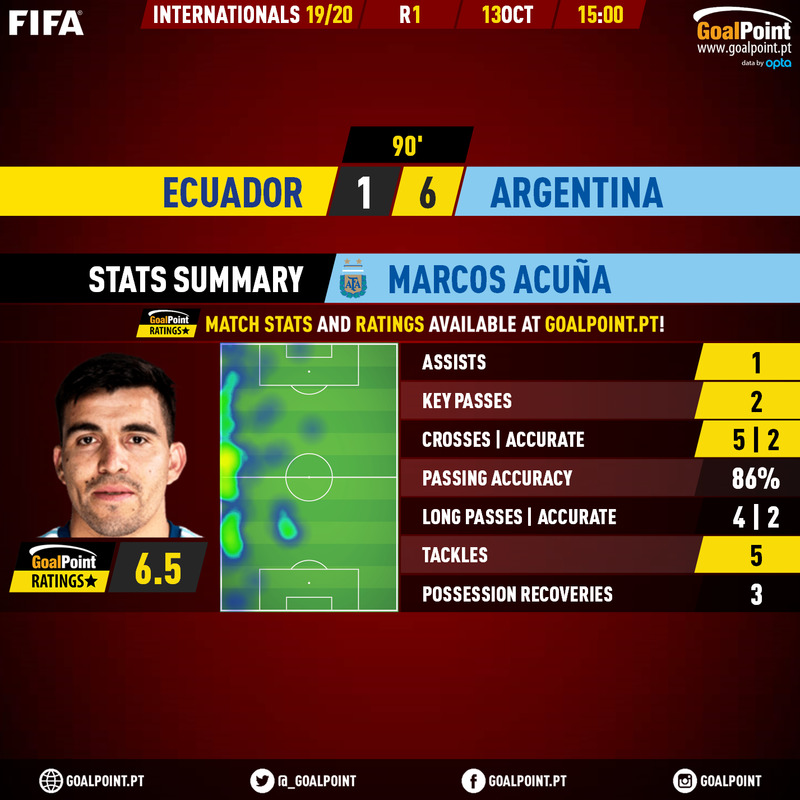 GoalPoint-Ecuador-Argentina-Internationals-201920-MVP