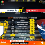 GoalPoint-Famalicão-Gil-Vicente-Liga-NOS-201920-90m
