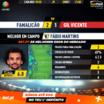 GoalPoint-Famalicão-Gil-Vicente-Liga-NOS-201920-MVP