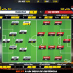 GoalPoint-Famalicão-Gil-Vicente-Liga-NOS-201920-Ratings