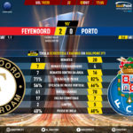 GoalPoint-Feyenoord-Porto-Europa-League-201920-90m