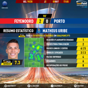 GoalPoint-Feyenoord-Porto-Europa-League-201920-MVP
