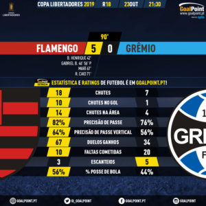 GoalPoint-Flamengo-Gremio-Copa-Libertadores-2019-90m