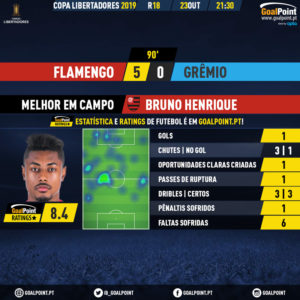 GoalPoint-Flamengo-Gremio-Copa-Libertadores-2019-MVP