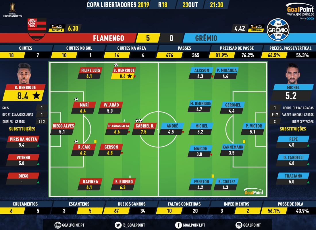 GoalPoint-Flamengo-Gremio-Copa-Libertadores-2019-Ratings