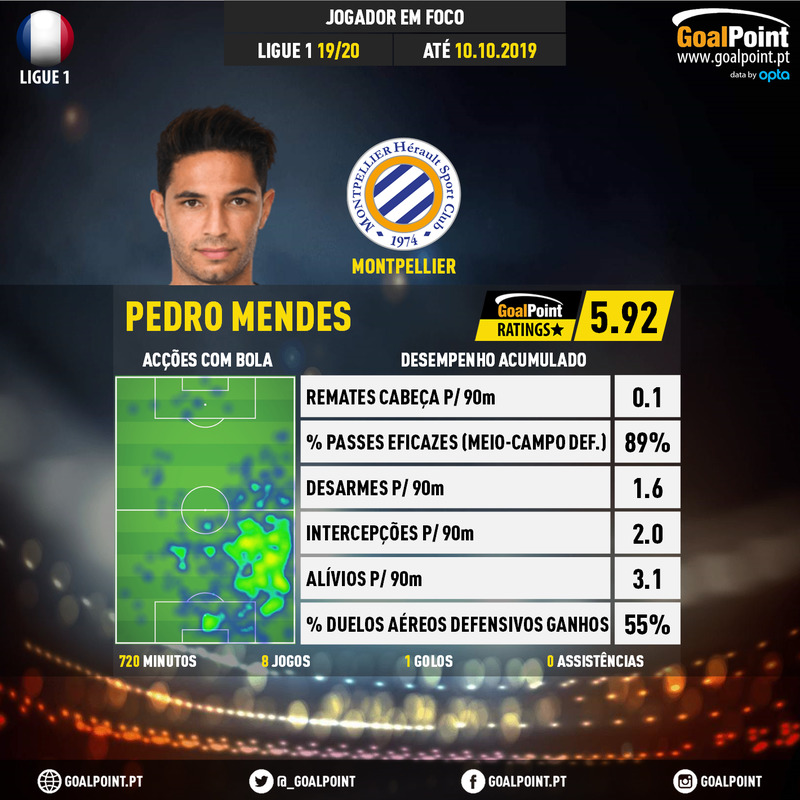 GoalPoint-French-Ligue-1-2018-Pedro-Mendes-infog