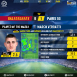 GoalPoint-Galatasaray-Paris-SG-Champions-League-201920-MVP