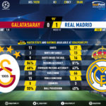GoalPoint-Galatasaray-Real-Madrid-Champions-League-201920-90m
