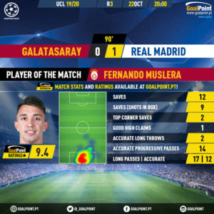 GoalPoint-Galatasaray-Real-Madrid-Champions-League-201920-MVP