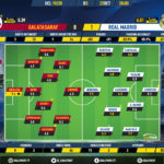GoalPoint-Galatasaray-Real-Madrid-Champions-League-201920-Ratings