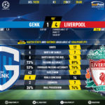GoalPoint-Genk-Liverpool-Champions-League-201920-90m
