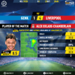 GoalPoint-Genk-Liverpool-Champions-League-201920-MVP