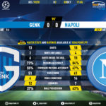 GoalPoint-Genk-Nápoles-Champions-League-201920-90m