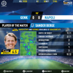 GoalPoint-Genk-Nápoles-Champions-League-201920-MVP