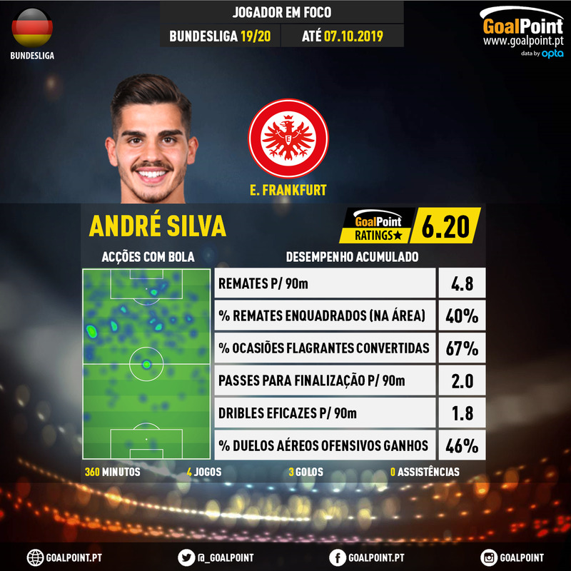 GoalPoint-German-Bundesliga-2018-André-Silva-infog