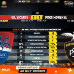 GoalPoint-Gil-Vicente-Portimonense-Liga-NOS-201920-90m