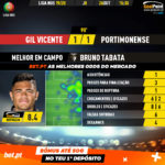 GoalPoint-Gil-Vicente-Portimonense-Liga-NOS-201920-MVP