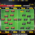 GoalPoint-Gil-Vicente-Portimonense-Liga-NOS-201920-Ratings