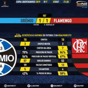 GoalPoint-Gremio-Flamengo-Copa-Libertadores-2019-90m