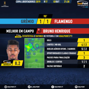 GoalPoint-Gremio-Flamengo-Copa-Libertadores-2019-MVP