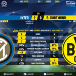 GoalPoint-Inter-Dortmund-Champions-League-201920-90m