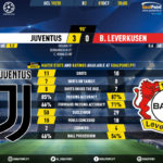 GoalPoint-Juventus-Leverkusen-Champions-League-201920-90m