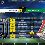 GoalPoint-Juventus-Lokomotiv-Champions-League-201920-90m