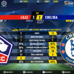 GoalPoint-Lille-Chelsea-Champions-League-201920-90m
