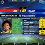 GoalPoint-Lille-Chelsea-Champions-League-201920-MVP