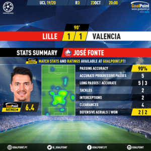 GoalPoint-Lille-Valencia-Champions-League-201920-1-MVP