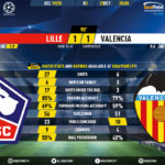 GoalPoint-Lille-Valencia-Champions-League-201920-90m