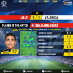 GoalPoint-Lille-Valencia-Champions-League-201920-MVP