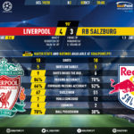 GoalPoint-Liverpool-RB-Salzburg-Champions-League-201920-90m