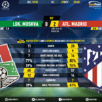 GoalPoint-Lokomotiv-Atletico-Madrid-Champions-League-201920-90m