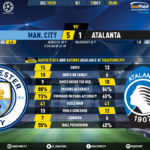 GoalPoint-Man-City-Atalanta-Champions-League-201920-90m