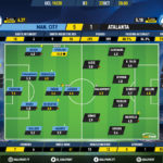 GoalPoint-Man-City-Atalanta-Champions-League-201920-Ratings