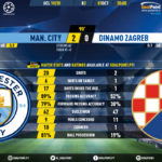 GoalPoint-Man-City-Dinamo-Zagreb-Champions-League-201920-90m