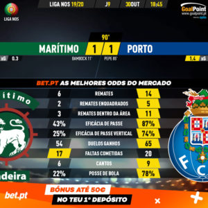 GoalPoint-Marítimo-Porto-Liga-NOS-201920-90m