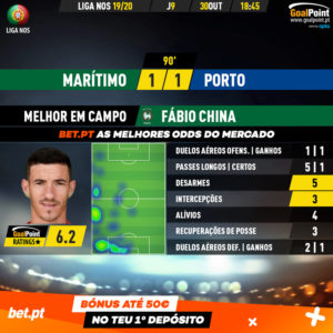GoalPoint-Marítimo-Porto-Liga-NOS-201920-MVP